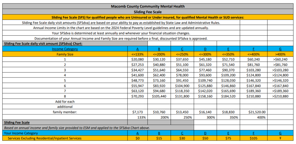 Sliding Fee Schedule Image, Click to Download the Sliding Fee Schedule